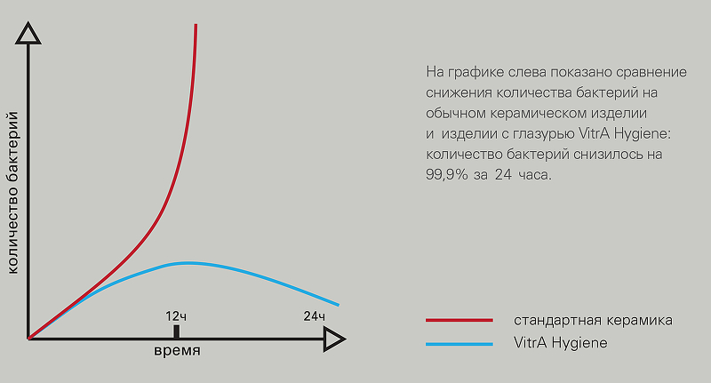 Комплект унитаза с инсталляцией Vitra S40 L-box 9005B003-7211 с сиденьем Микролифт и клавишей смыва Хром